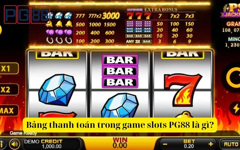 Cách đọc hiểu bảng thanh toán trong game slots PG88