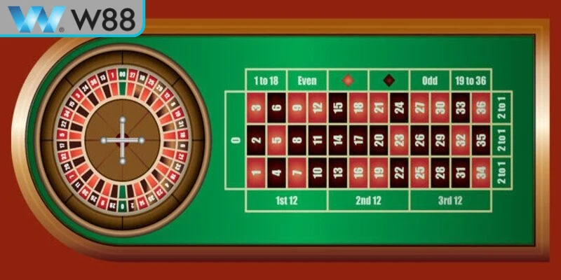 Roulette Online Là Gì - Luật Chơi Và Mẹo Chơi Hiệu Quả Roulette Online Là Gì - Luật Chơi Và Mẹo Chơi Hiệu Quả