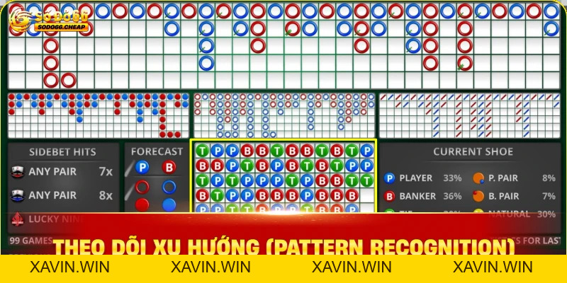 Baccarat SODO66 Chiến Thuật Tinh Gọn Để Chiến Thắng