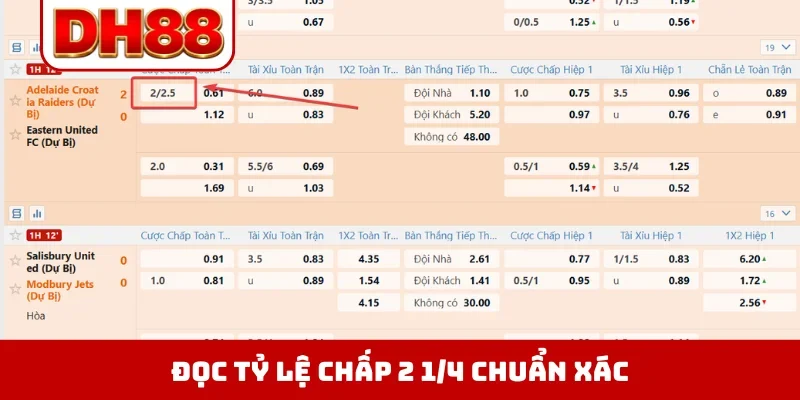 Kèo Chấp 2 1/4 - Cơ Hội Đổi Đời Với Tỷ Lệ Handicap Hot Nhất