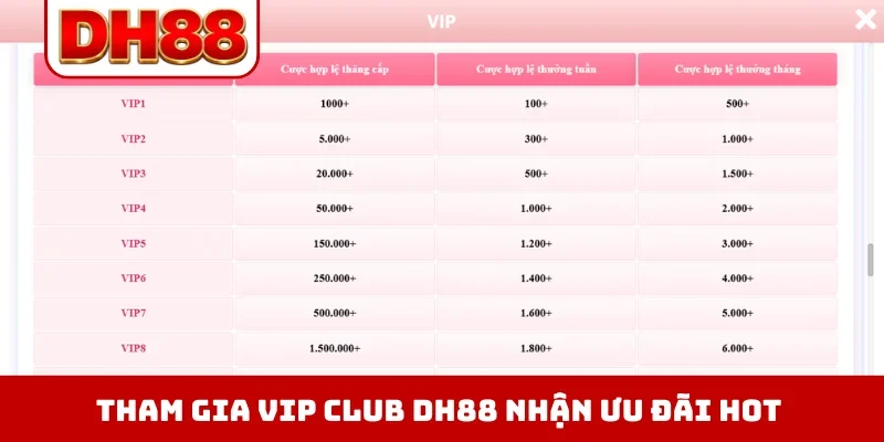 VIP Club DH88 - Đặc Quyền Nâng Tầm Đẳng Cấp Hội Viên